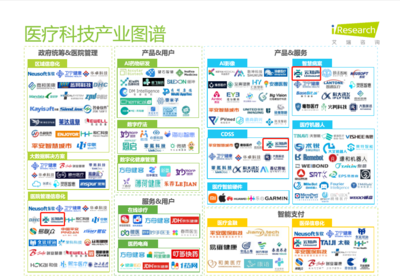 云知聲入選艾瑞《2022中國醫(yī)療科技報(bào)告》 人工智能驅(qū)動(dòng)醫(yī)療信息服務(wù)新變革