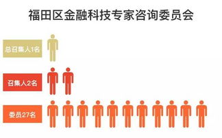 福田以科技促金融，疾步領(lǐng)跑金融科技中心建設(shè)